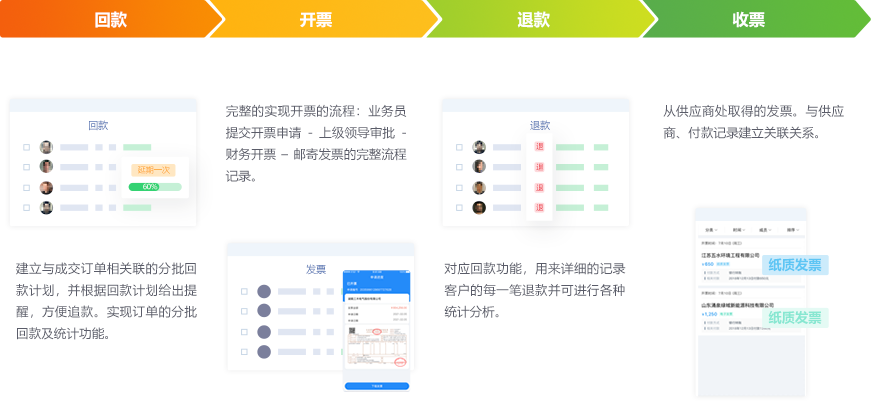 客户无忧